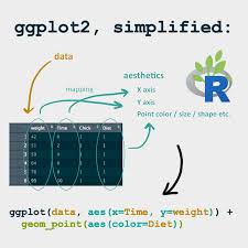 Image result for ggplot2 examples
