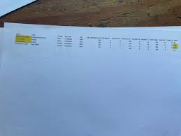 Image result for Pentref Bowmen