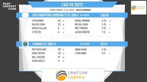 Image result for Southampton Community Cc