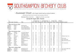 Image result for Merdon Bowmen Archery Club