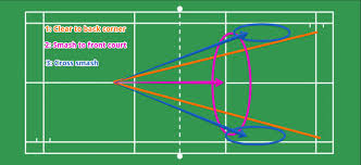 Image result for Back Slash Dot Com Badminton Club