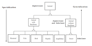Image result for what is the class hierarchy of javafx class diagram