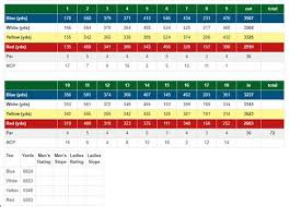 Image result for Carden Park Golf & Country Club