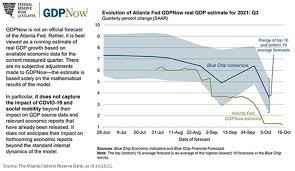 Image result for GPnow