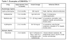 Medi-Cal: Disease-Modifying Antirheumatic Drug Therapy for ...