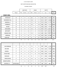 Image result for Knaphill Scrabble Club