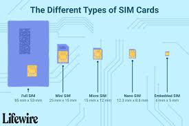 Image result for SiM
