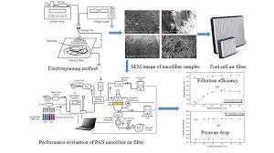 Image result for precision tehron