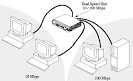 Techs &amp; Digitals: Ethernet hub