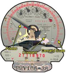 Image result for electric meter