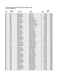 Image result for Stocksbridge Pentaqua Swimming Club