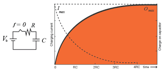 Image result for filter capacitor " 63.2-percent"