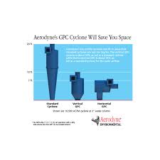 Image result for cyclone dust separator