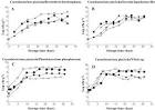 Effect of bacterial interactions on the spoilage of cold-smoked ...