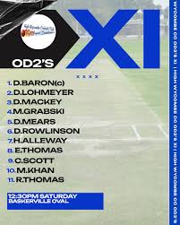 Image result for High Wycombe Cc