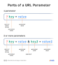 URL Parameters: A Complete Guide for SEOs