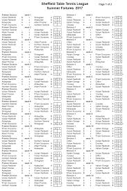 Image result for Sheffield Table Tennis Club