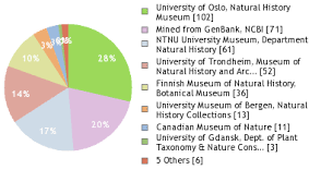 Attēlu rezultāti vaicājumam “Biatora sphaeroides”