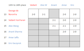 Image result for Twickenham Brunswick