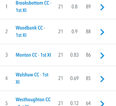 Image result for Brooksbottom Cc