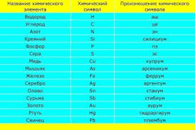 Image result for элементы