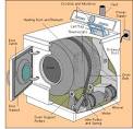 Home Tips : Clothes Dryer Troubleshooting &amp; Repairs