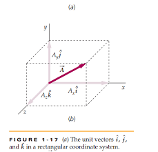 Image result for inkscape diagrams
