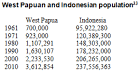 Pure Papua - West Papua: If you're not radicalised yet it's ...