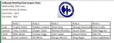 Image result for Selkirk-Ettrick Forrest Bowling Club