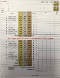 Image result for Alfreton Golf Club