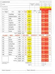 Image result for Kingussie Golf Club