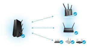 Image result for sith router