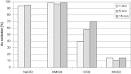 Conventional oxidation treatments for the removal of arsenic with