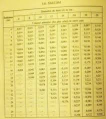 Image result for Tabele de Cubaj Pentru Lemn Rotund tehron