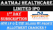 Aatmaj Healthcare IPO 1ST DAY SUBSCRIPTION | Aatmaj IPO GMP ...