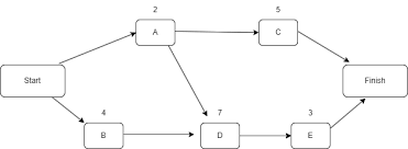 Image result for network diagram