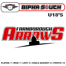 Image result for Farnborough Arrows