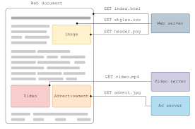 Image result for http://