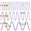 Frequency