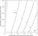 ScienceDirectcom   Sustainability Science and Engineering