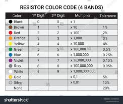 Image result for resistor color code