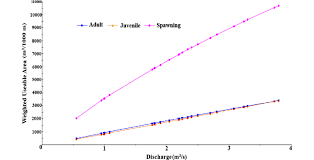 Image result for Rutilus caspicus