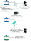 Exchange-Traded Funds (ETFs), Including Open-End Funds, Unit ...