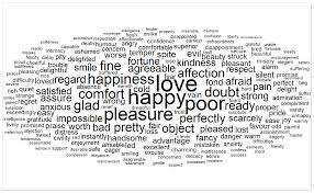 Image result for wordcloud