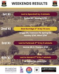 Image result for Fareham and Crofton Cricket Club