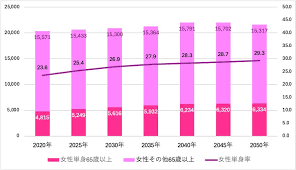 Image result for 自宅突然死 単身世帯