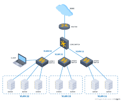 Image result for network diagram