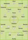 Squad sheets: Manchester City v Queens Park Rangers | Football ...