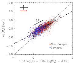 Image result for Velocity