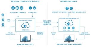 Image result for CDE